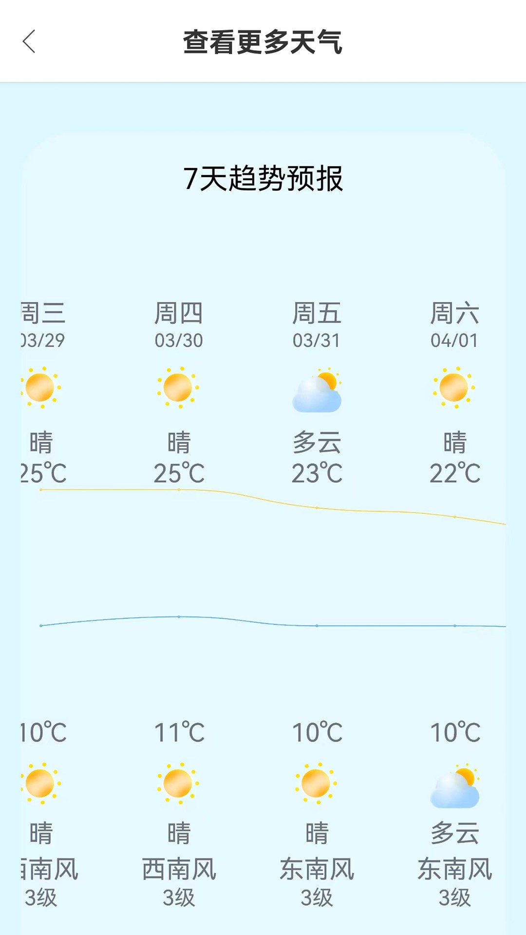 小智天气app手机版1.0