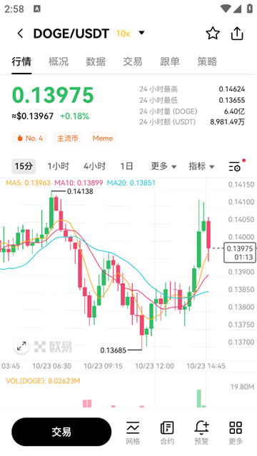 欧意狗狗币如何卖成人民币 狗狗币换成人民币教程 欧意狗狗币如何卖成人民币 狗狗币换成人民币教程