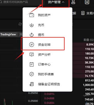 欧意狗狗币如何卖成人民币 狗狗币换成人民币教程